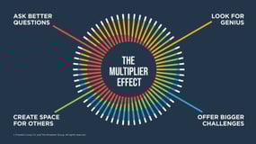 Multipliers 4 different
